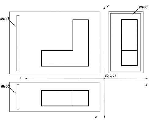 Рис. 2. Положение ванны, анода и детали на чертеже в трех видах