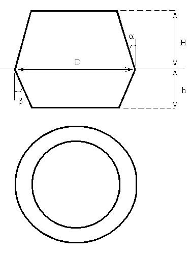 Рис. 4. Проектирование секции полигона 2D