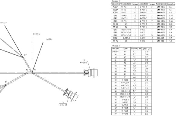 Рис. 9. Оформление таблицы проводов и таблицы диаметров и длин сегментов на поле чертежа бортового электрического жгута (NX\Routing Electrical)