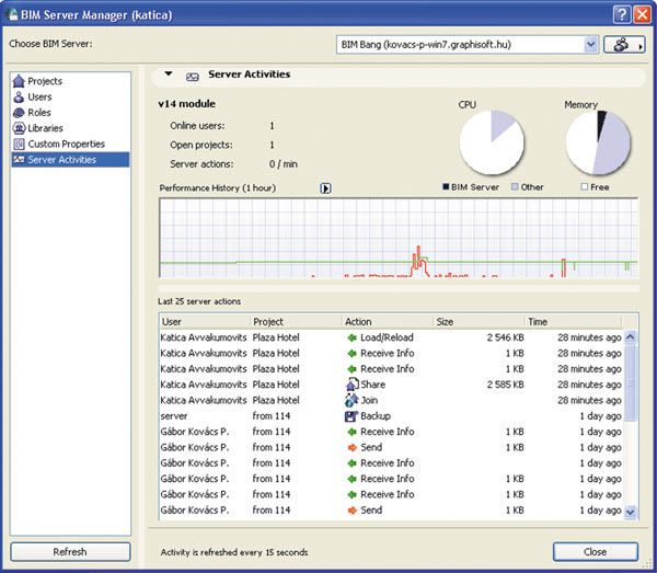 Рис. 1. Новый монитор активности на сервере (Monitor Server Activities) позволяет отслеживать загрузку BIM-сервера, на котором хранятся проекты