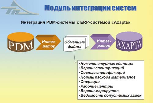 Интеграция систем Lotsia PDM PLUS и MS Axapta на ОАО «Техприбор»