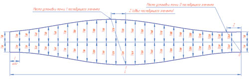 Рис. 4. Развертка типового элемента спирального составного компенсатора