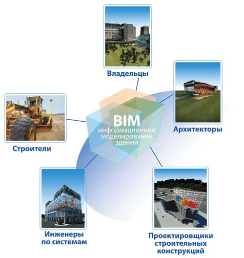 BIM — информационное моделирование зданий