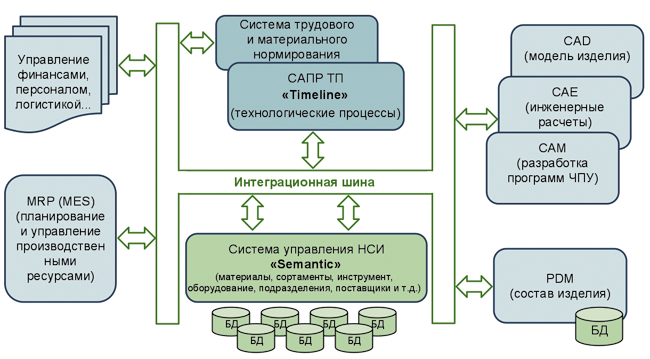 Рис. 3. Комплекс систем автоматизации КТПП