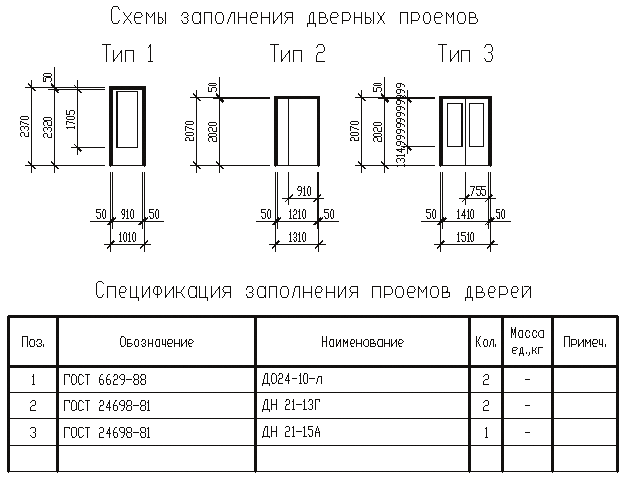Пример спецификации и схема заполнения дверных проемов