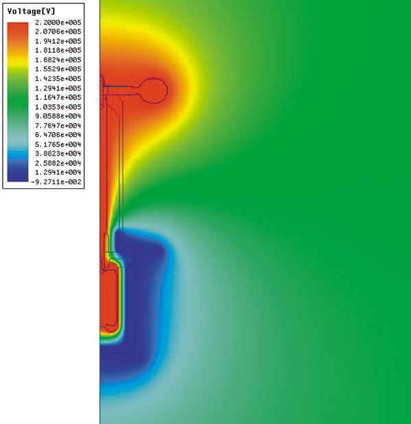 Рис. 17. Распределение потенциала в расчетной области высоковольтного конденсатора