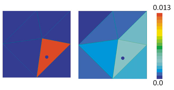 Рис. 6. Распределение объемной доли компонента: стандартное (слева) и поузловое (справа) усреднение