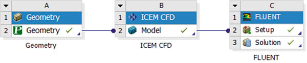 Рис. 8. Интеграция ICEM CFD в схеме проекта Workbench