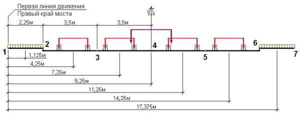Рис. 3. Расчет мостовых конструкций в Robot Structural Analysis