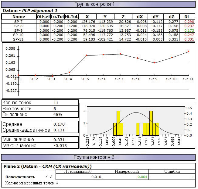 Табличная форма отчета результатов измерений в PowerINSPECT OMV