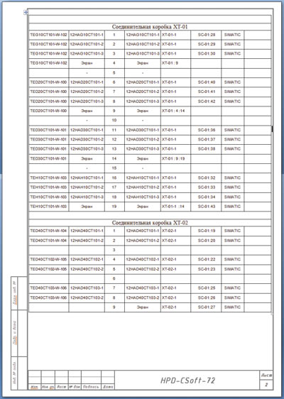 Рис. 14. Фрагмент документа «Таблица соединений», соединительные коробки ХТ-01 и ХТ-02