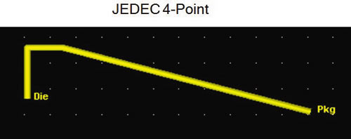 Рис. 4. Стандартная модель JEDEC