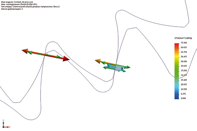 Рис. 16. 2D-диаграмма контактного давления в векторном представлении