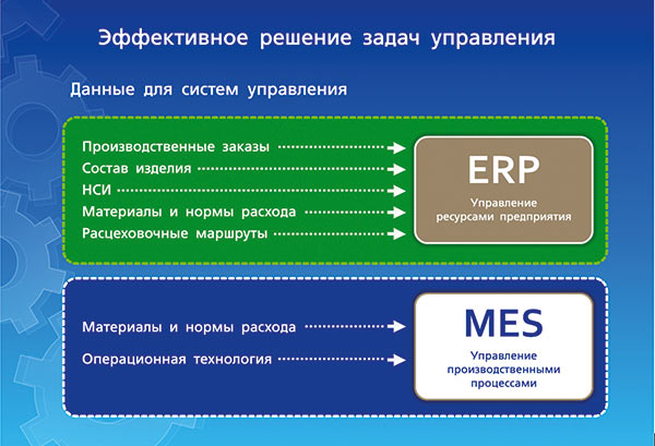 IPS предоставляет необходимые исходные данные для ERP- и MES-систем 