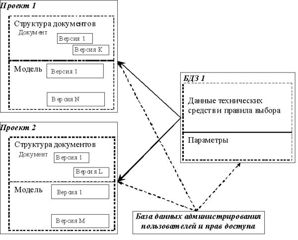 Рис. 1. Информационная структура AutomatiCS 2011