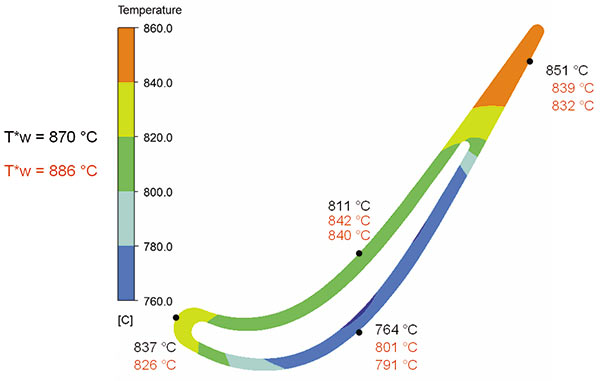 Рис. 3. Распределение температуры по сечению лопатки (расчетные данные — черный цвет, экспериментальные данные — красный цвет)