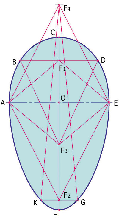 Рис. 4. Овальная кривая R-2. Характерные точки
