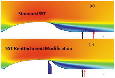 Рис. 2. Зона отрыва потока для модели SST с модификацией и без (черные стрелки — экспериментальное положение точки присоединения потока, красные — расчетное).