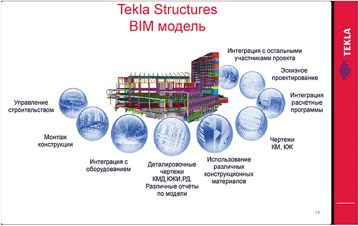 Рис. 1. Информационная модель BIM САПР Tekla Structures