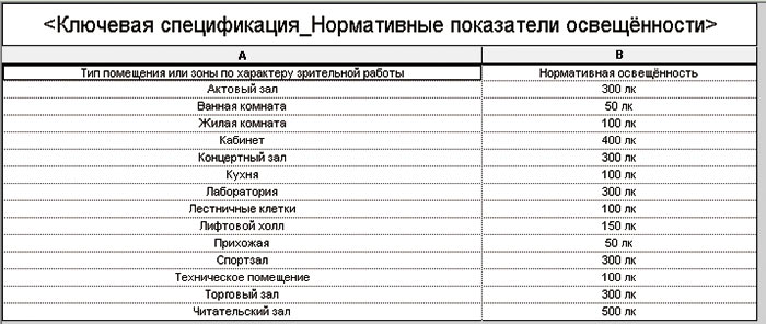 код по классификатору revit. %D0%A0%D0%B8%D1%81004 2014 11 04 2011. код по классификатору revit фото. код по классификатору revit-%D0%A0%D0%B8%D1%81004 2014 11 04 2011. картинка код по классификатору revit. картинка %D0%A0%D0%B8%D1%81004 2014 11 04 2011. Михаил Абрамов компания «АйДиТи», руководитель проектов внедрения