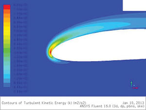 Распределение турбулентной кинетической энергии в области носка профиля — без ограничителя (слева) и с ограничителем (справа)