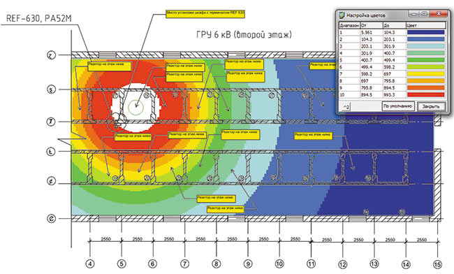 Рис. 12. Распределение магнитного поля в здании ГРУ 6 кВ на высоте 6,0 м