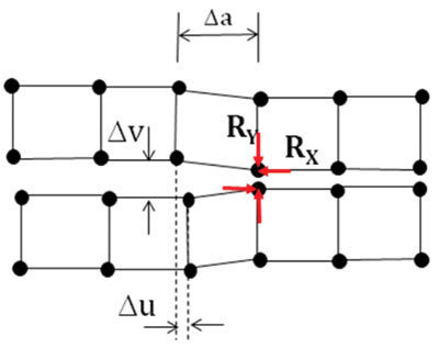 Рис. 8. Схема процесса раскрытия трещины в КЭ модели