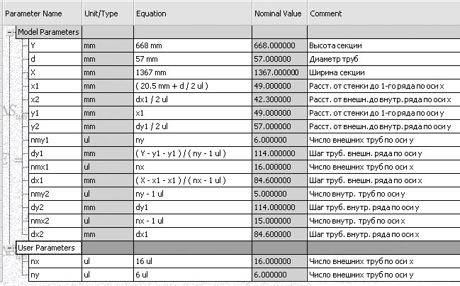 Рис. 10. Фрагмент таблицы параметров теплообменника в программе SolidWorks