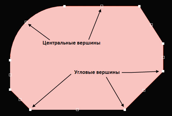 Рис. 1. Изменение формы полигона