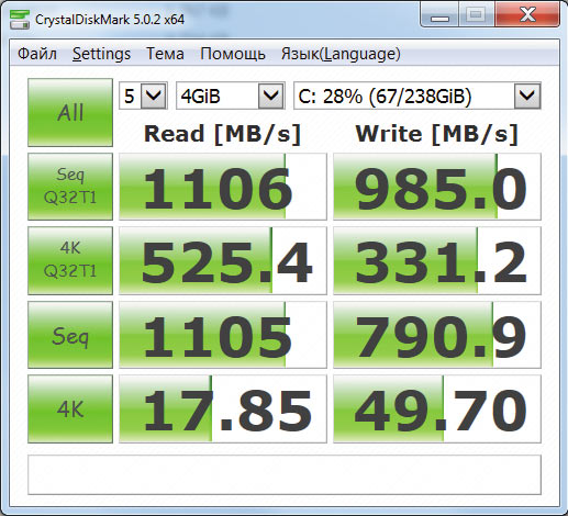 Результаты теста CrystalDiskMark для SSD