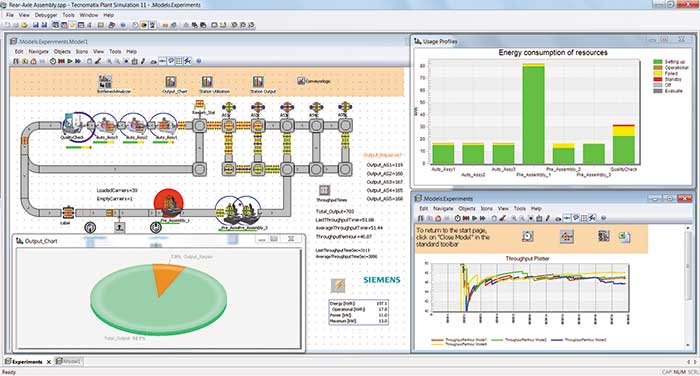Модуль Plant Simulation рассчитывает энергопотребление как отдельных станков, так и целых производственных линий, а также позволяет моделировать различные стратегии энергосбережения