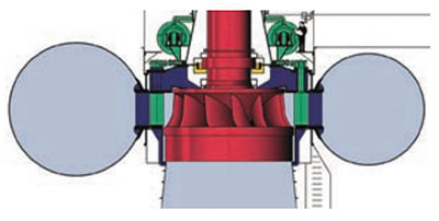 Рис. 1. Рабочее колесо и вал (красным цветом), лопатки направляющего аппарата с сервомотором (зеленым цветом) (предоставлено компанией Voith) 
