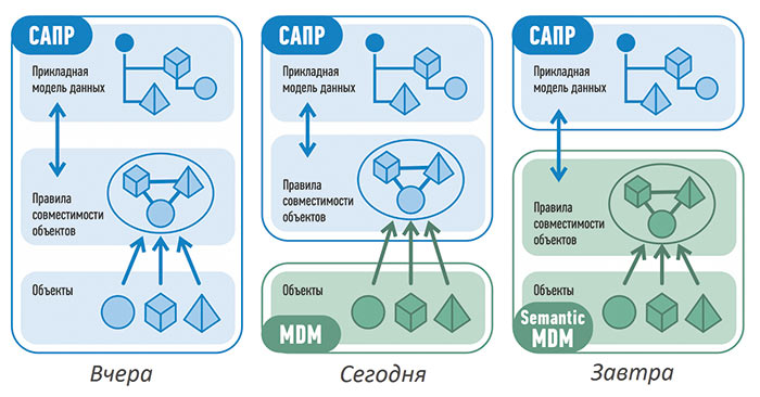 Semantic mdm. Прикладная модель. Semantic MDM - каталог оборудования.. Иконка MDM система.