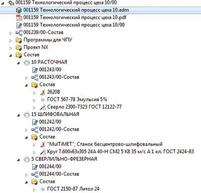 Рис. 11. Шаг 3. После закрытия окна CAD CAPP дерево технологического процесса автоматически передается в Teamcenter (а); документация из ADEM в PDF автоматически заносится в Teamcenter (б)