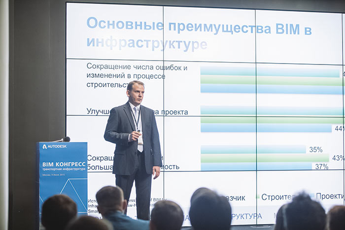 По мнению Алексея Рыжова, BIM играет ключевую роль в развитии отрасли на фоне сокращающегося объема поступающих в нее инвестиций