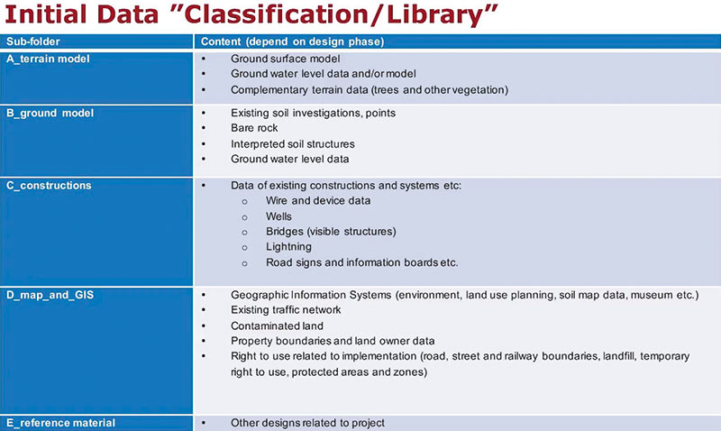 Таблица данных, содержащихся в библиотечных элементах классификатора