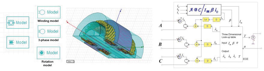 Рис. 11.  Извлечение эквивалентной модели электрической модели из нестационарного магнитного решения в ANSYS Maxwell