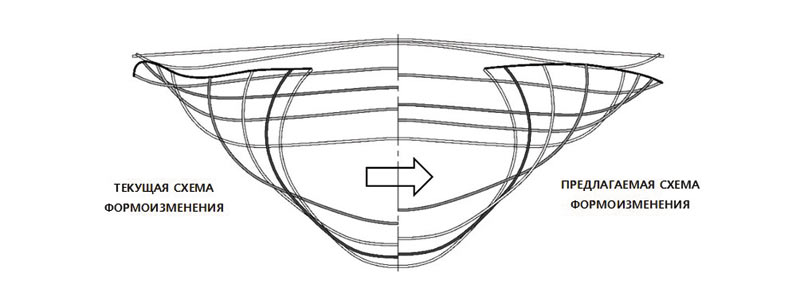 Рис. 7. Схема оптимальной траектории перемещения кромки и величины опускания дна трубной заготовки