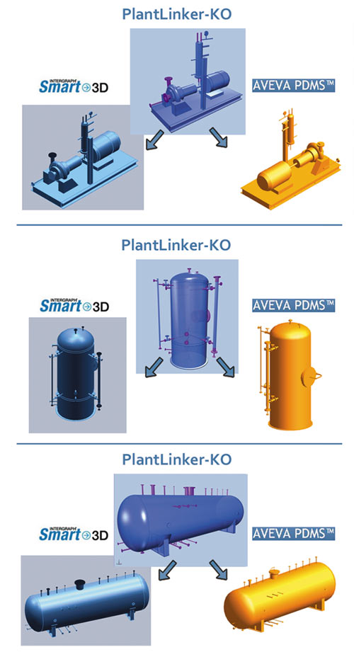 Рис. 4. Примеры модели оборудования, созданного в PlantLinker-КО и экспортированного в Smart-3D и AVEVA PDMS