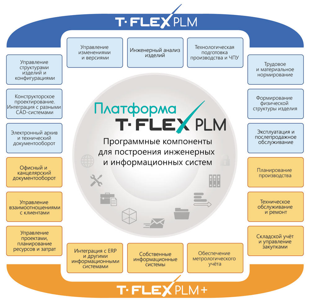Схема комплекса T-FLEX PLM