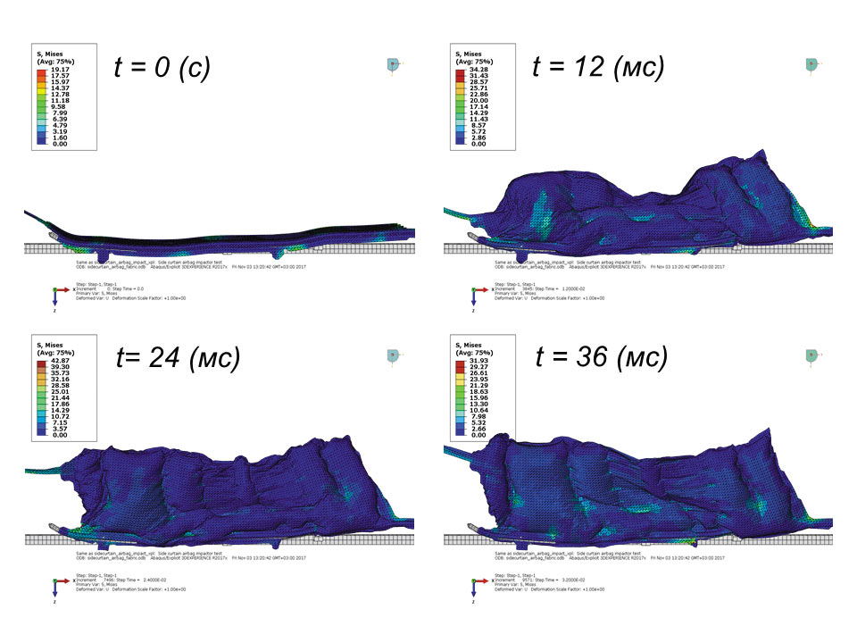 Рис. 2. Результат моделирования боковой подушки безопасности 
на разных стадиях раскрытия