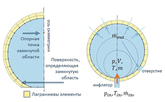 Рис. 4. Схематичное изображение UPM-метода
