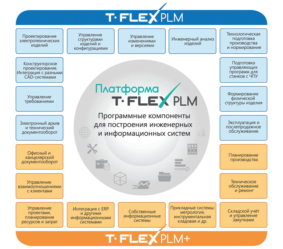 Рис. 1. Программные модули комплекса T-FLEX