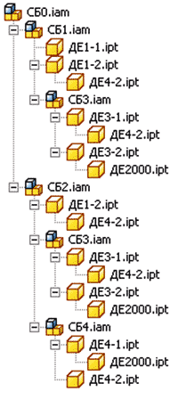 Рис. 4. Пример структуры файлов 3D-модели
