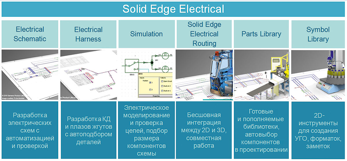 Рис. 2. Функционал модуля Solid Edge Electrical