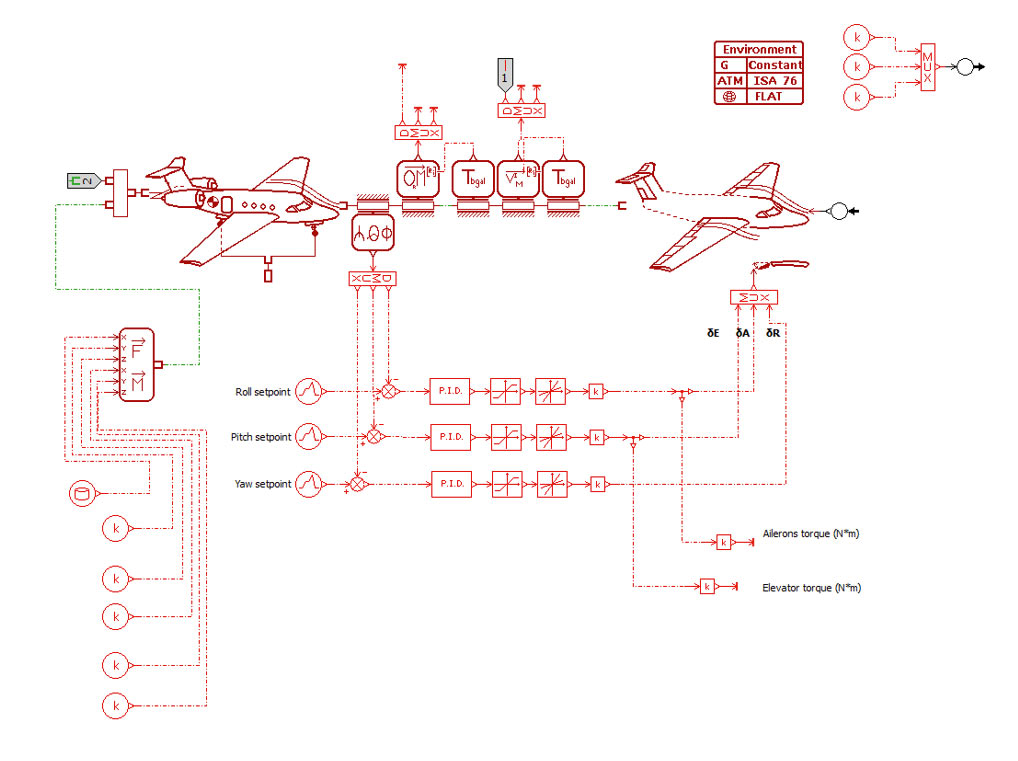 Рис. 4. Модель динамики полета БПЛА в Amesim