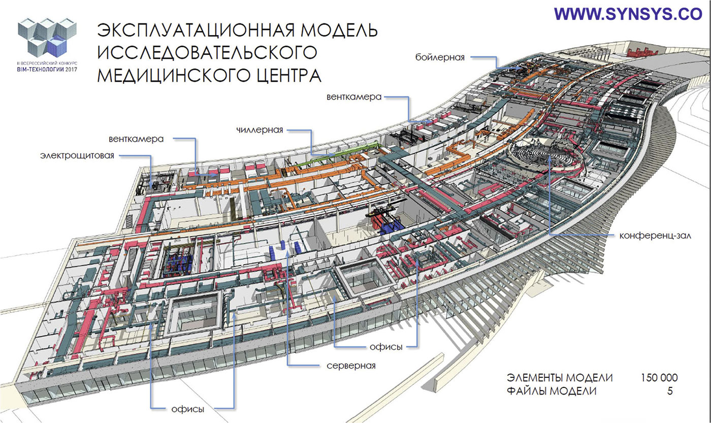 Для новосибирской компании Synergy Systems, также победителя Второго всероссийского BIM-конкурса, моделирование существующих многоэтажек сравнимо с разминкой в интервалах между крупными проектами