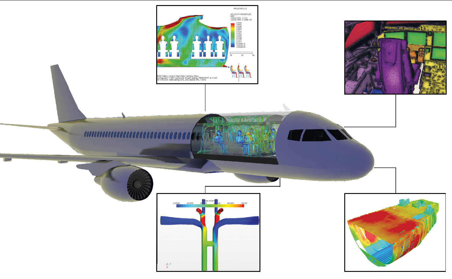 Группа СКВ концерна Airbus использует численное моделирование при проектировании кабины пилота, авионики, воздуховодов и для обеспечения теплового комфорта в салоне