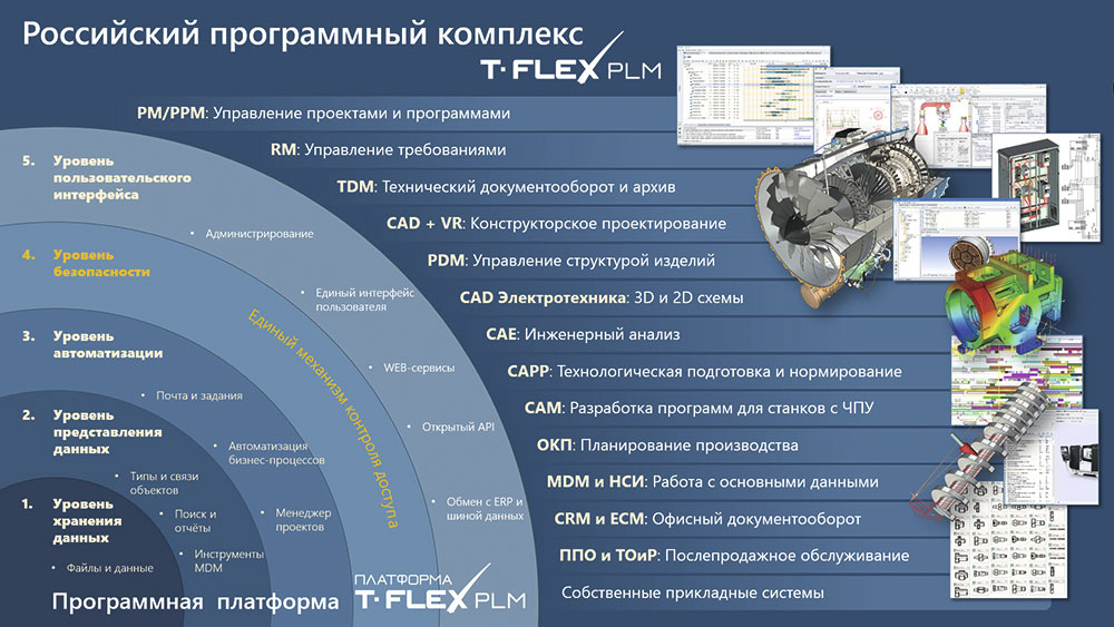 Программная платформа T-FLEX PLM 2020