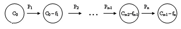 Рис. 1. Линейный граф промежуточных состояний детали с учетом вычитания КТЭ из модели обрабатываемой заготовки